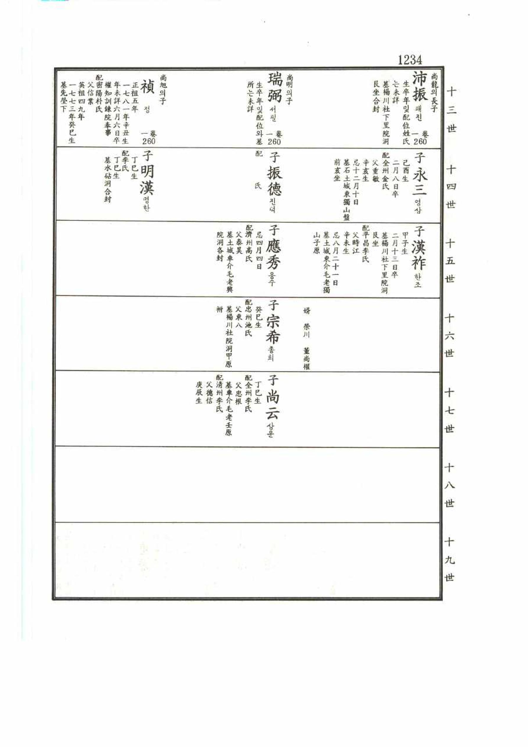 강릉유씨대동보2권 1234페이지