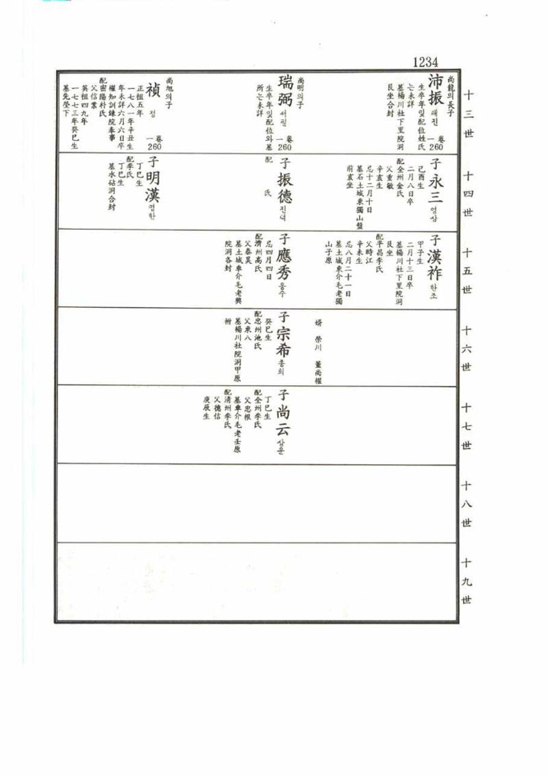강릉유씨대동보2권 1234페이지
