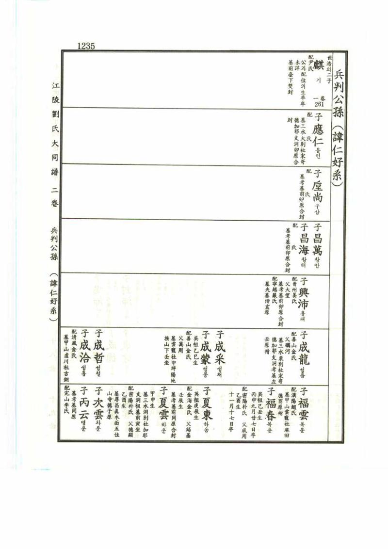 강릉유씨대동보2권 1235페이지