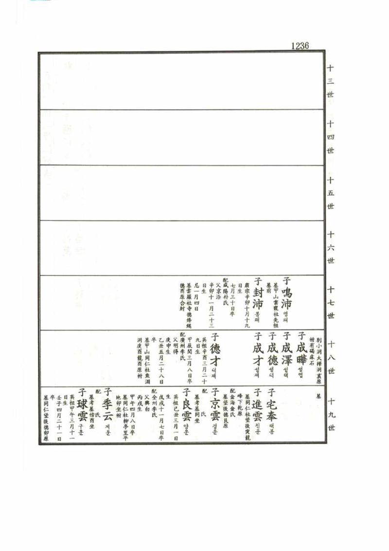 강릉유씨대동보2권 1236페이지