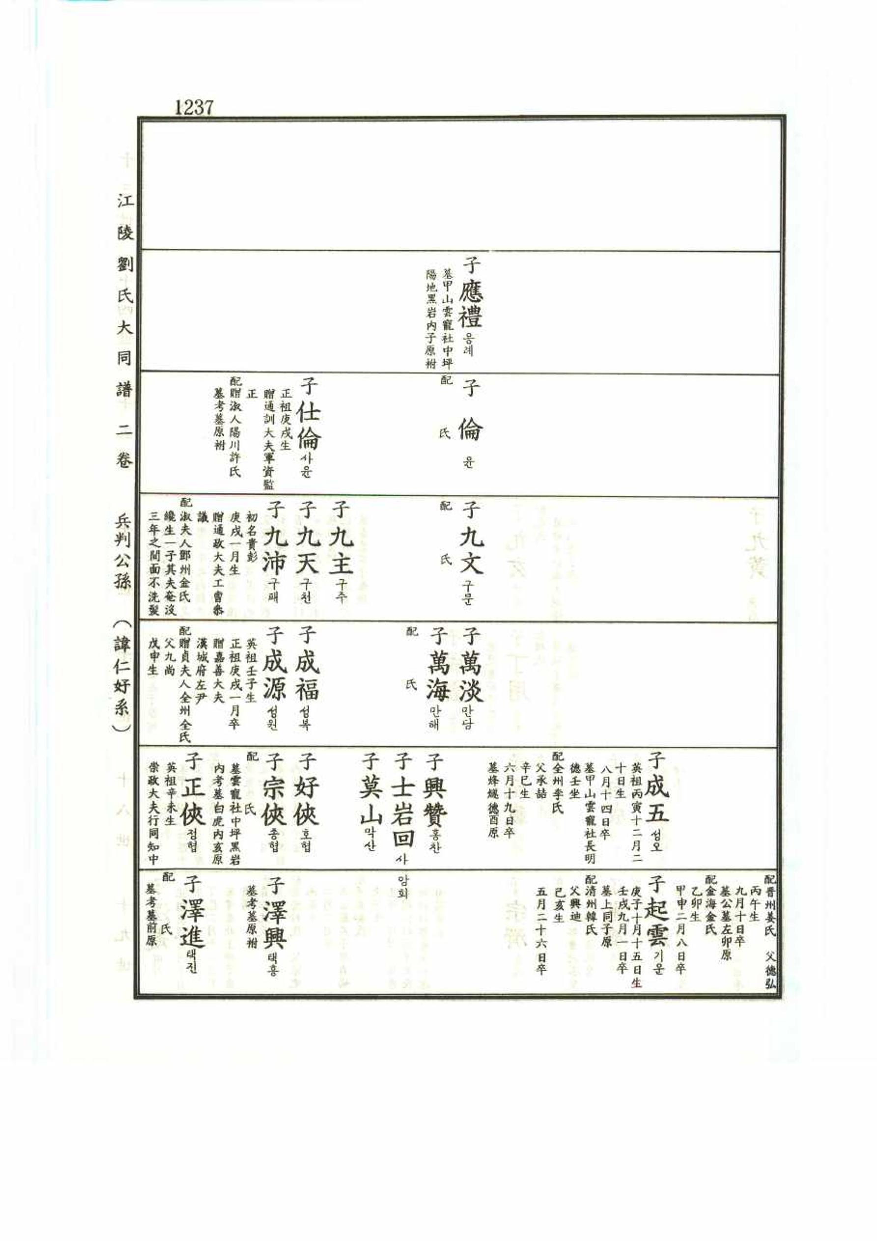 강릉유씨대동보2권 1237페이지