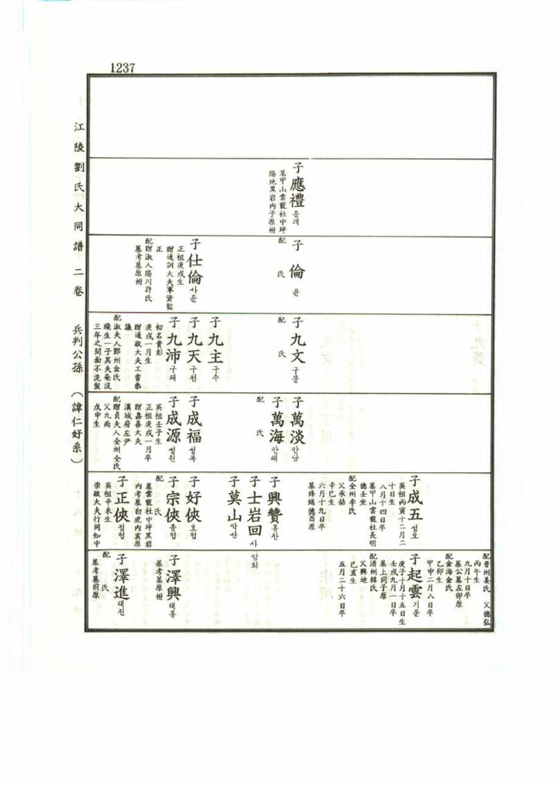 강릉유씨대동보2권 1237페이지