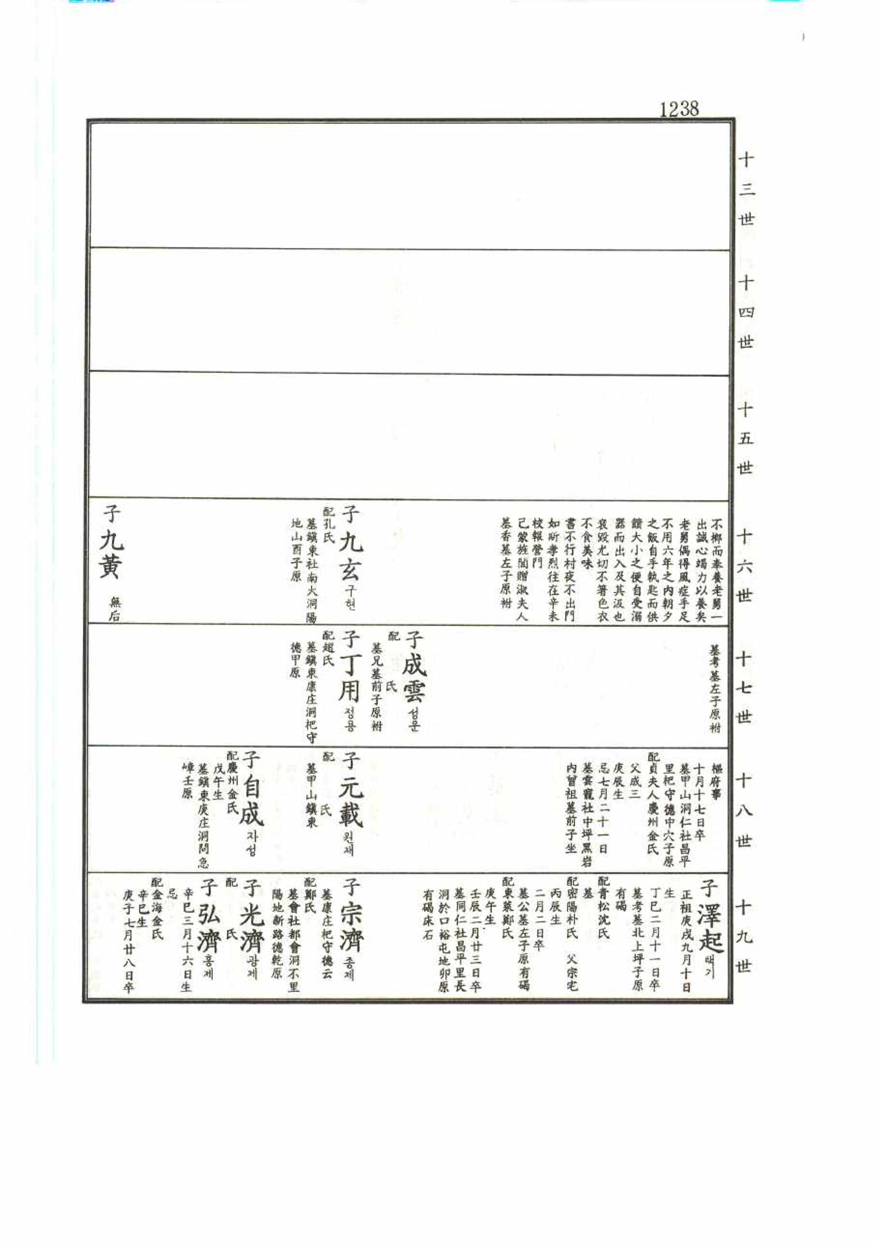 강릉유씨대동보2권 1238페이지