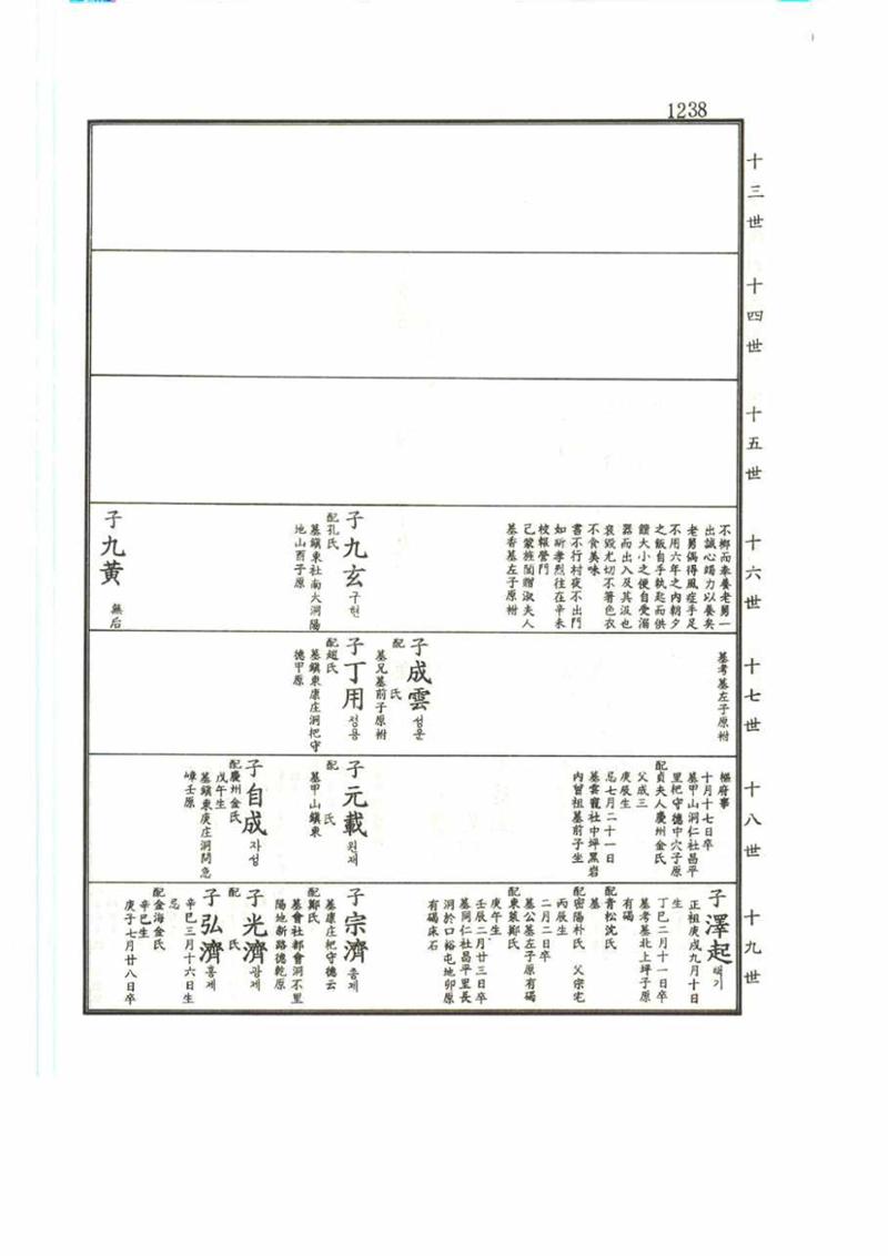 강릉유씨대동보2권 1238페이지