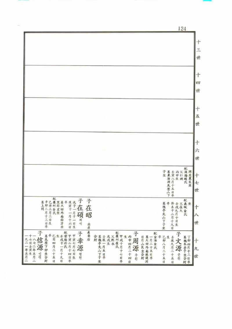 강릉유씨대동보2권 124페이지
