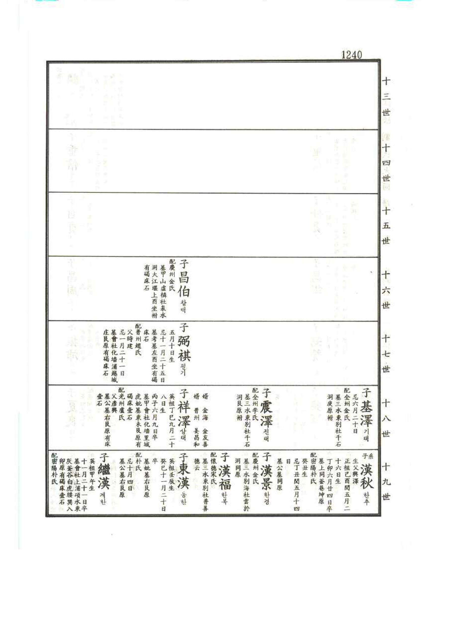 강릉유씨대동보2권 1240페이지