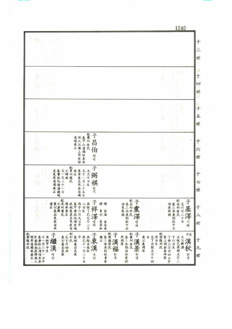 강릉유씨대동보2권 1240페이지