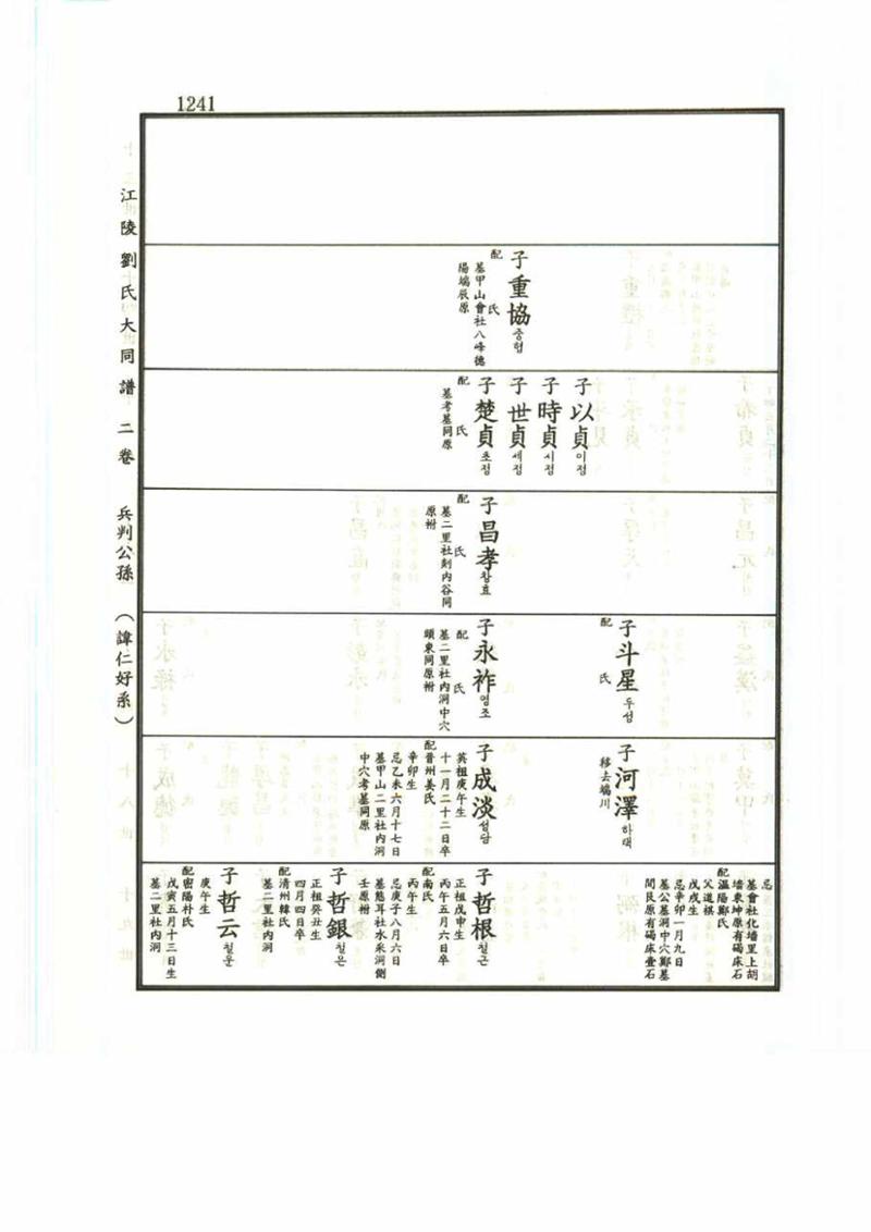 강릉유씨대동보2권 1241페이지