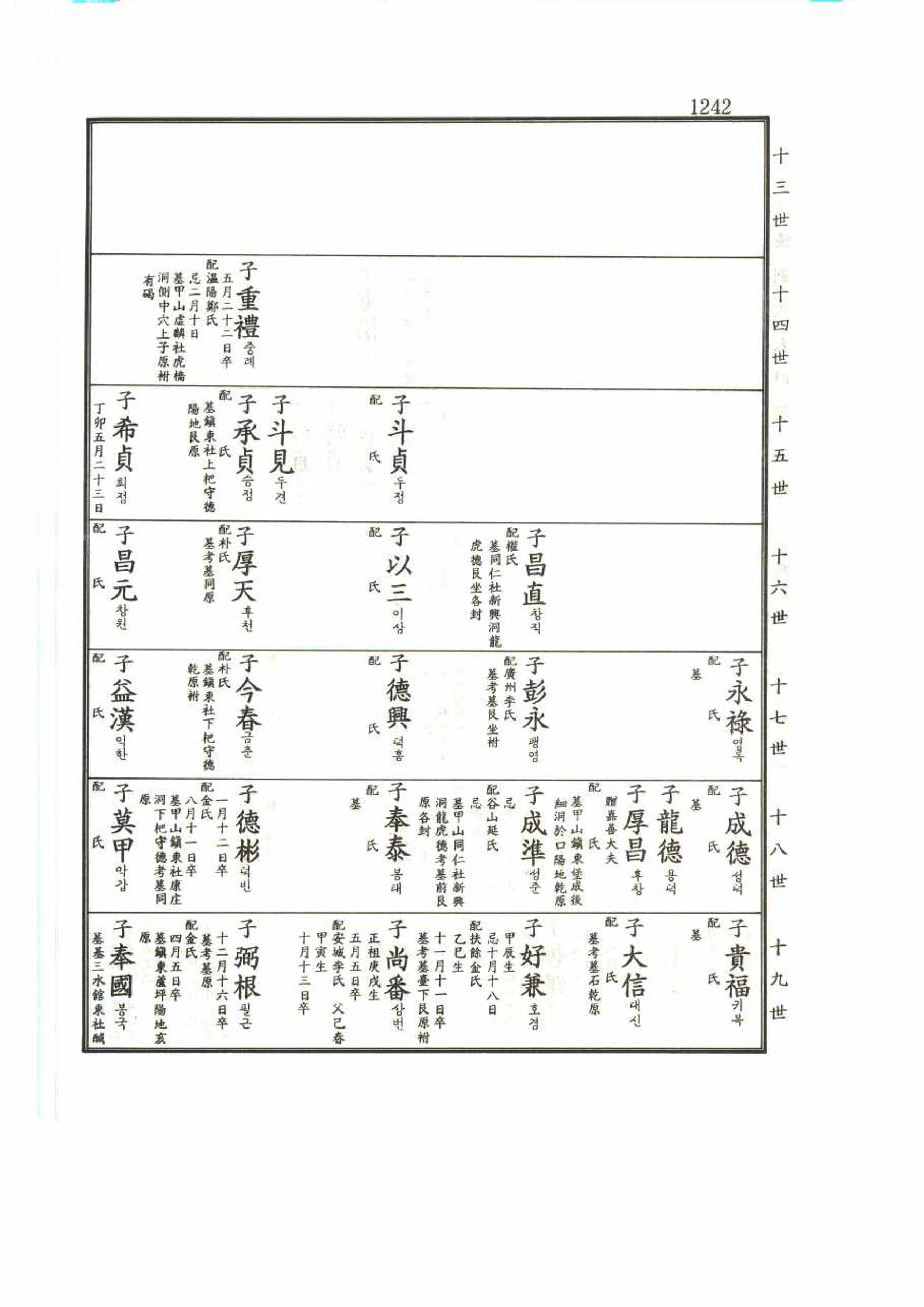 강릉유씨대동보2권 1242페이지