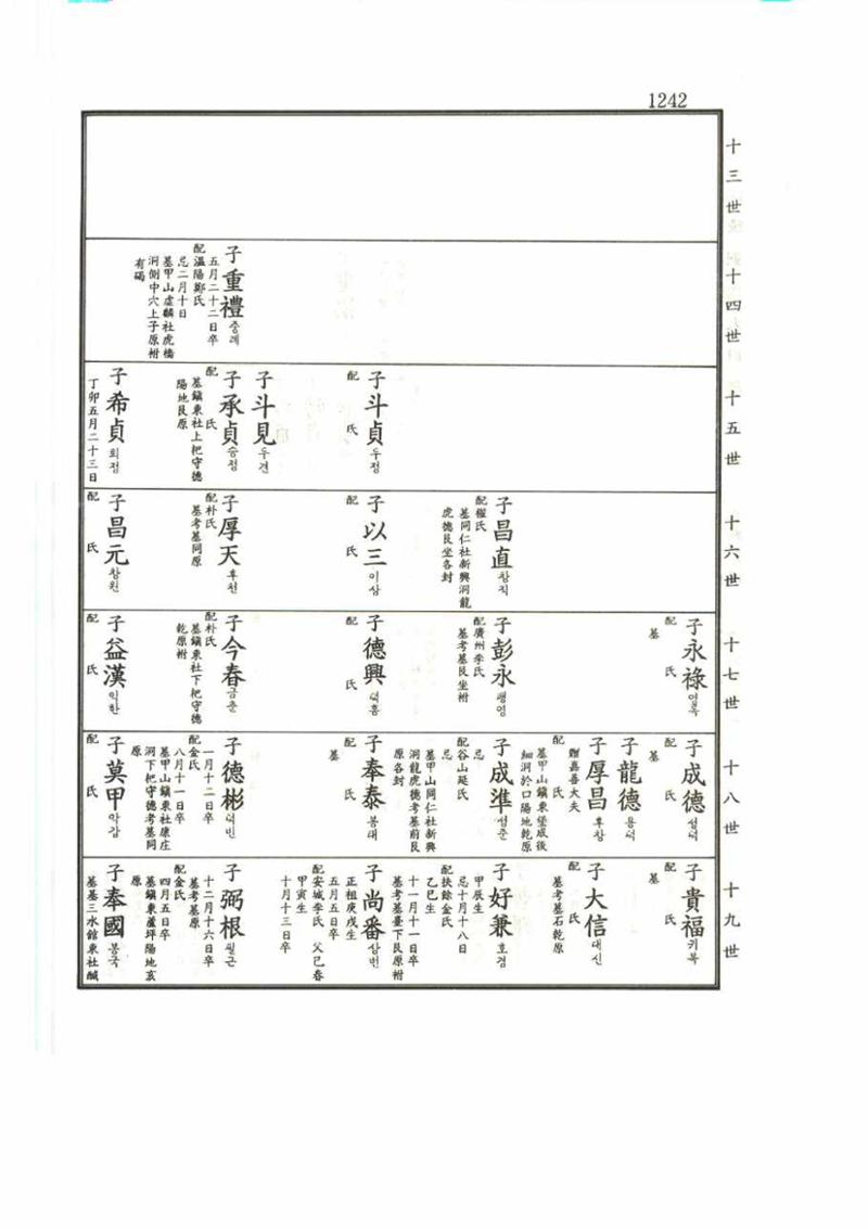 강릉유씨대동보2권 1242페이지