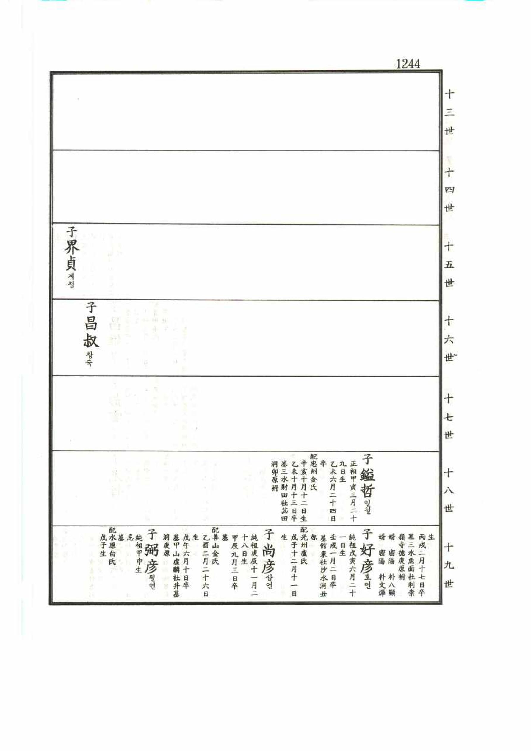강릉유씨대동보2권 1244페이지