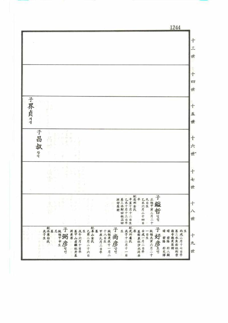 강릉유씨대동보2권 1244페이지