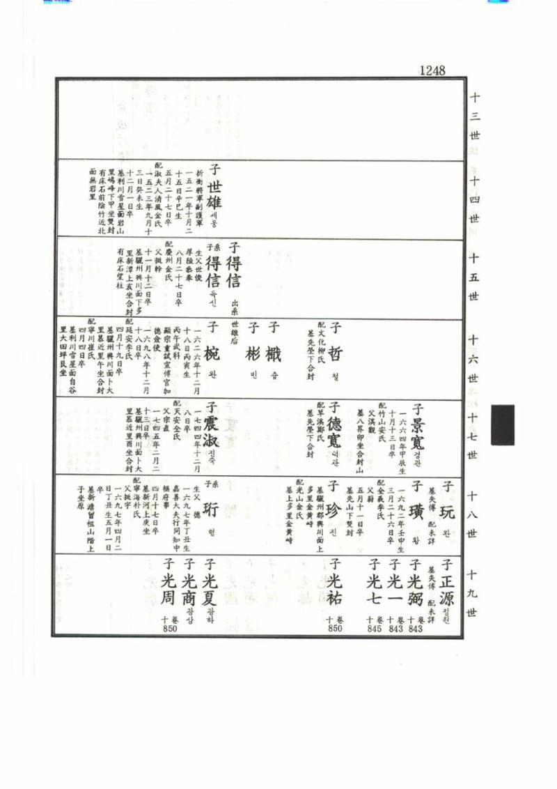 강릉유씨대동보2권 1248페이지