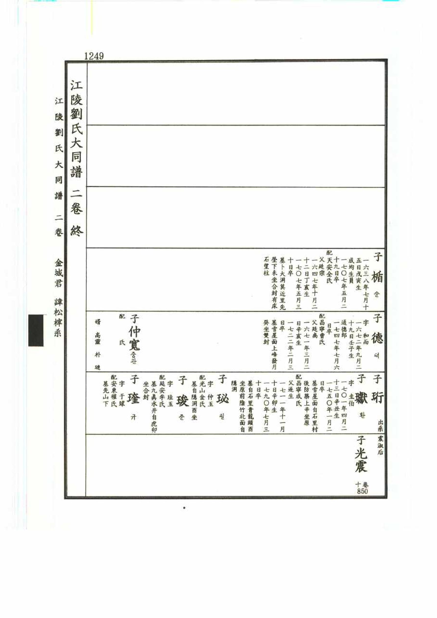 강릉유씨대동보2권 1249페이지