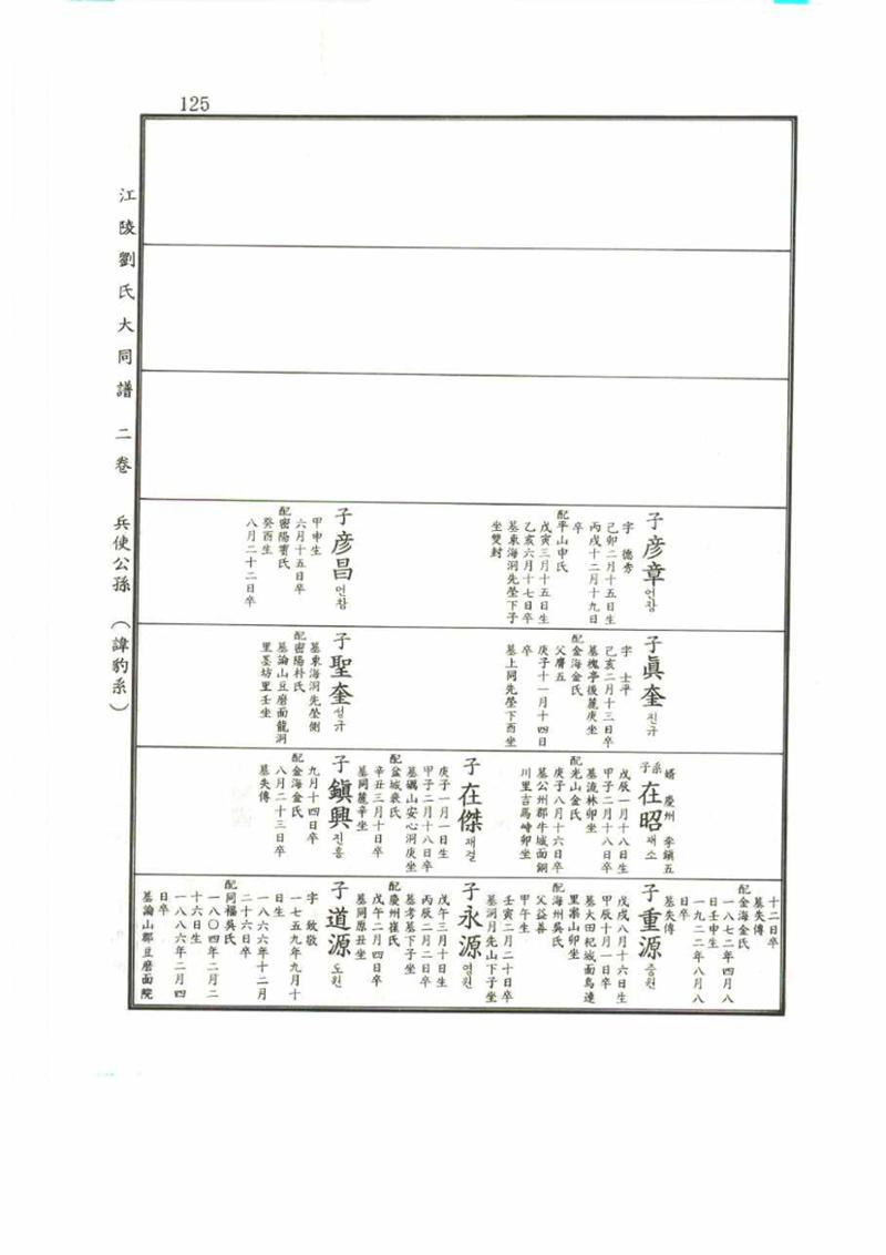 강릉유씨대동보2권 125페이지