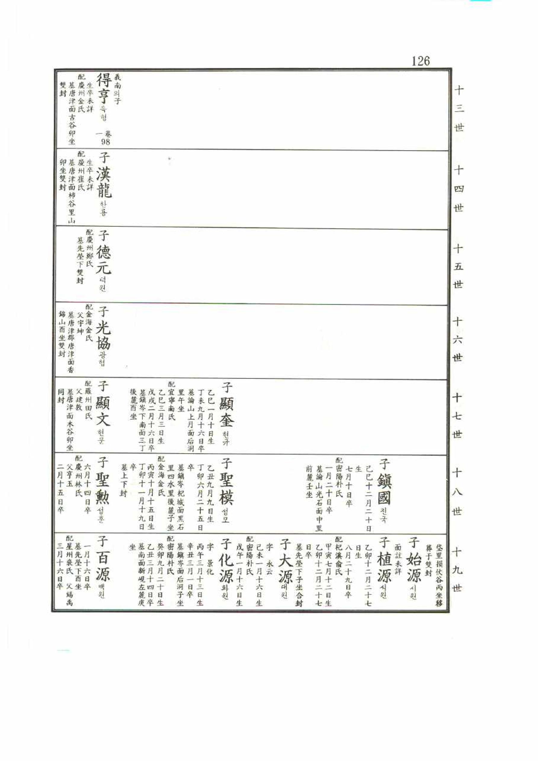 강릉유씨대동보2권 126페이지