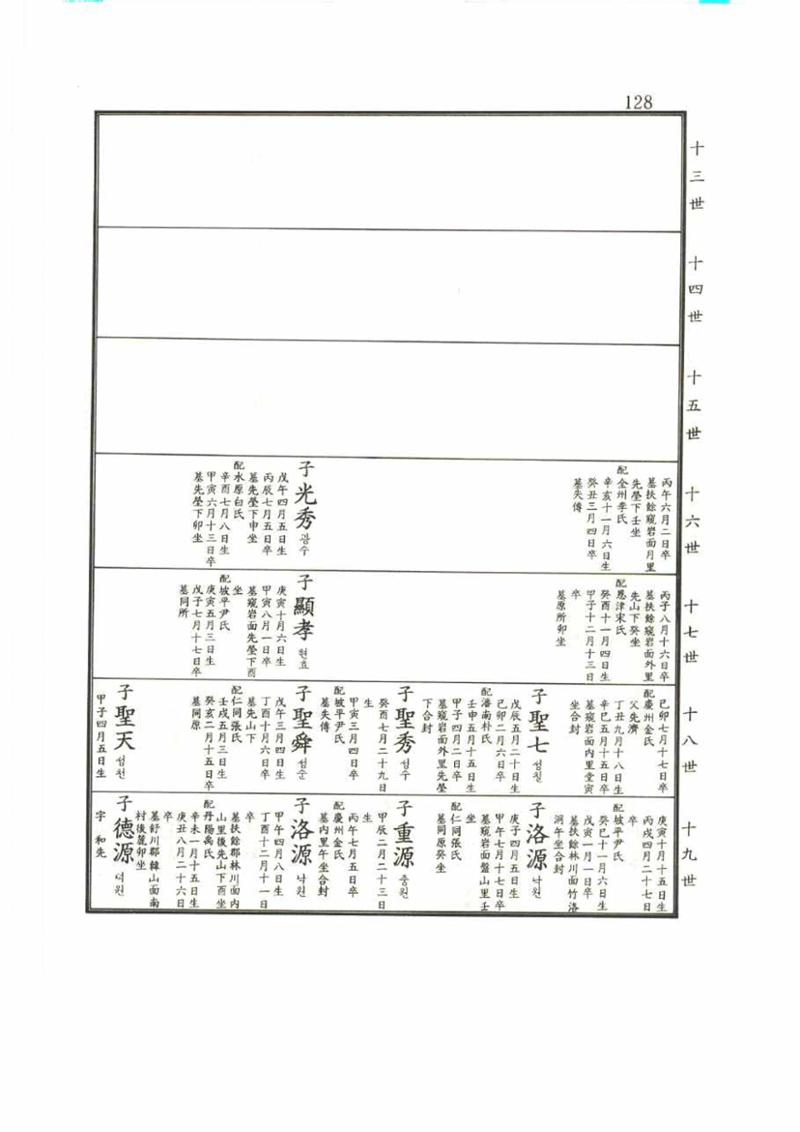 강릉유씨대동보2권 128페이지