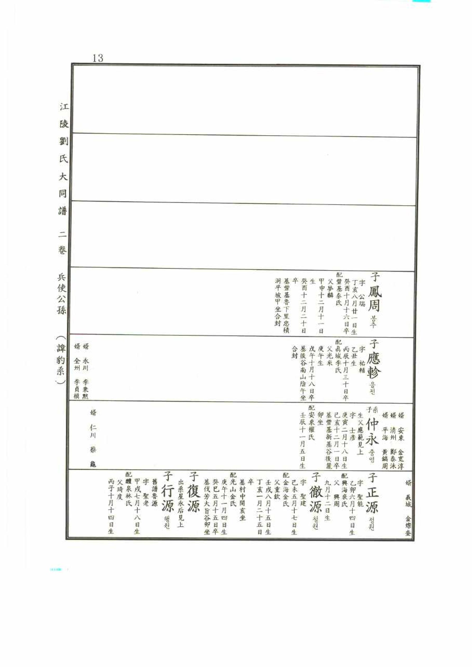 강릉유씨대동보2권 13페이지