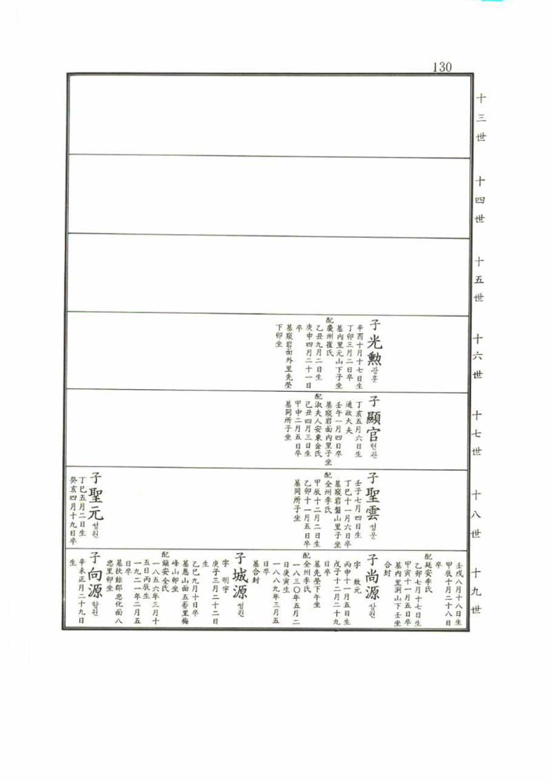 강릉유씨대동보2권 130페이지