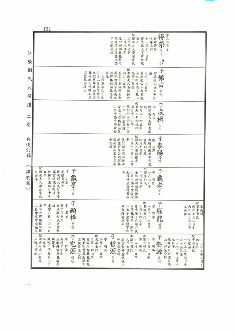 강릉유씨대동보2권 131페이지