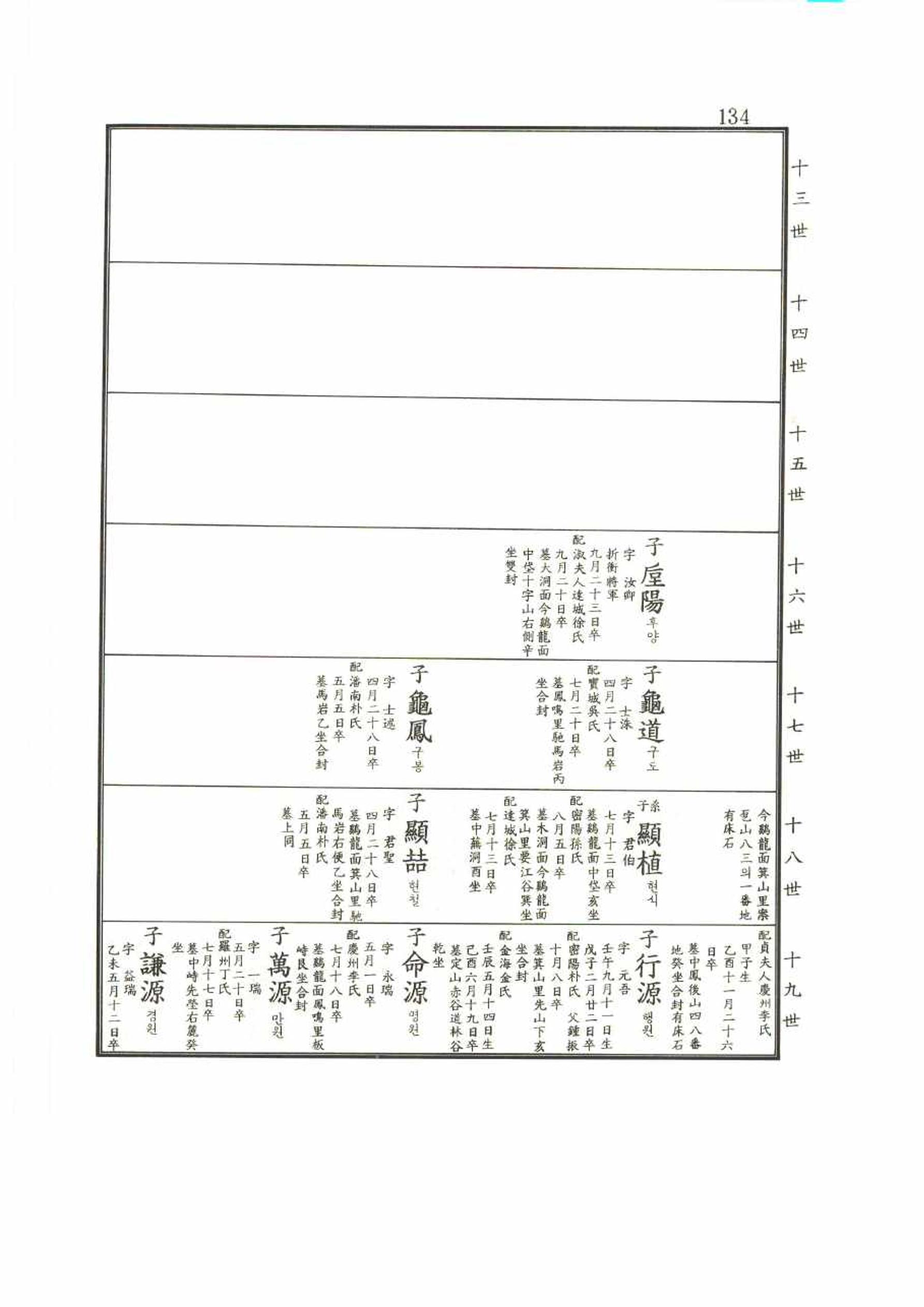 강릉유씨대동보2권 134페이지