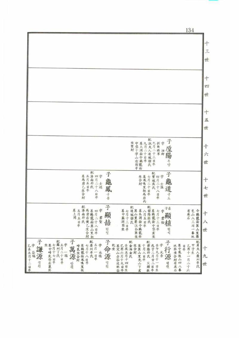 강릉유씨대동보2권 134페이지