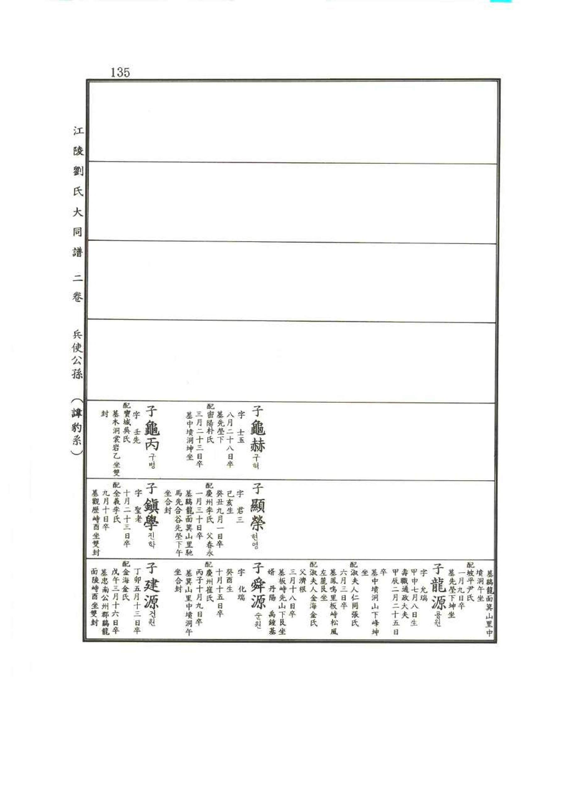 강릉유씨대동보2권 135페이지