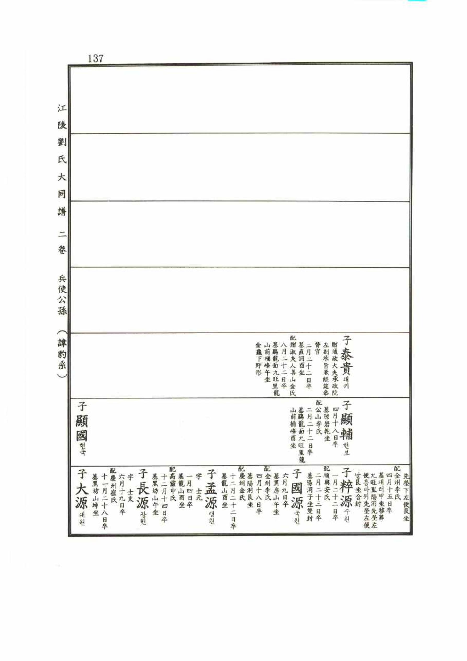 강릉유씨대동보2권 137페이지