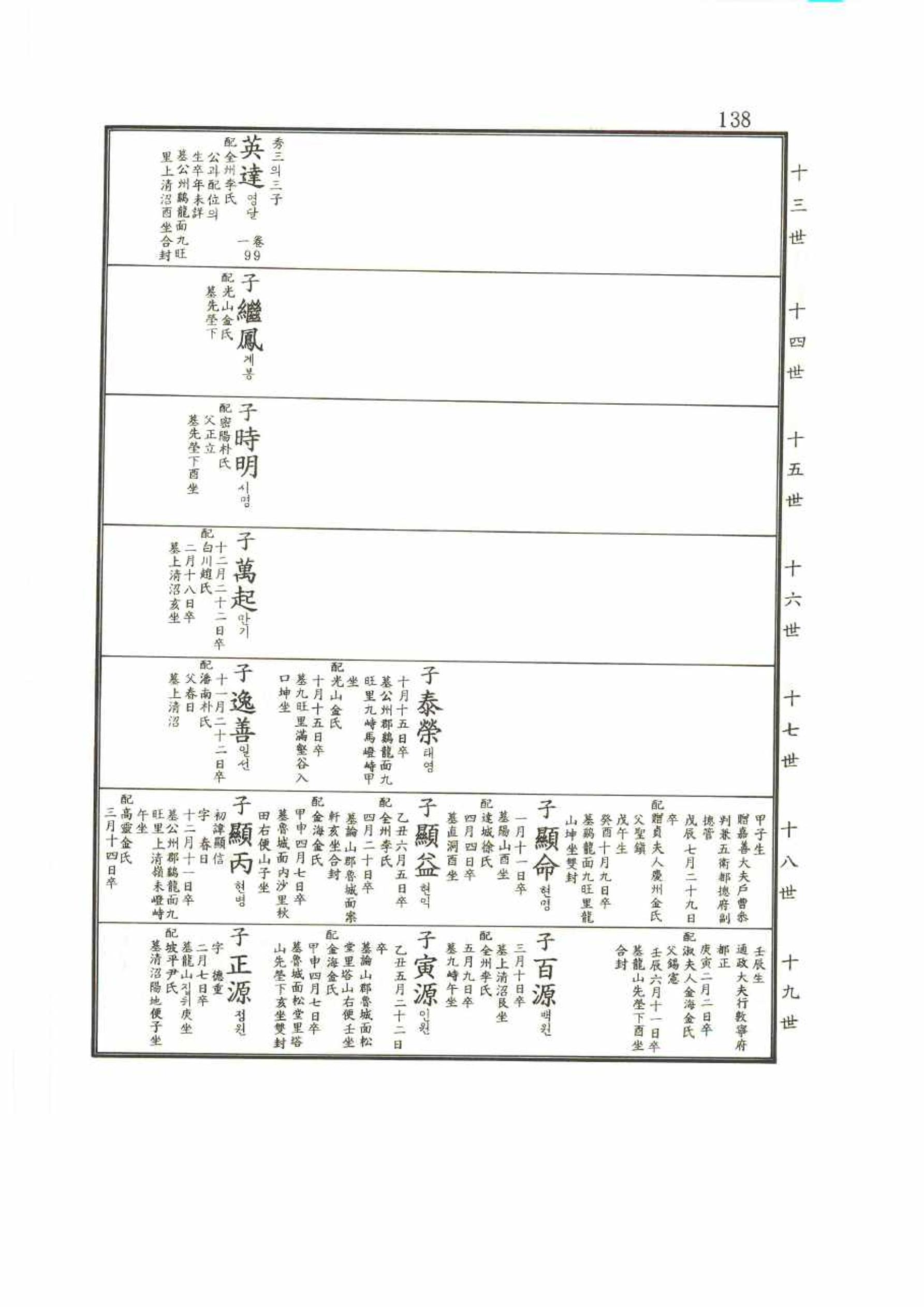 강릉유씨대동보2권 138페이지