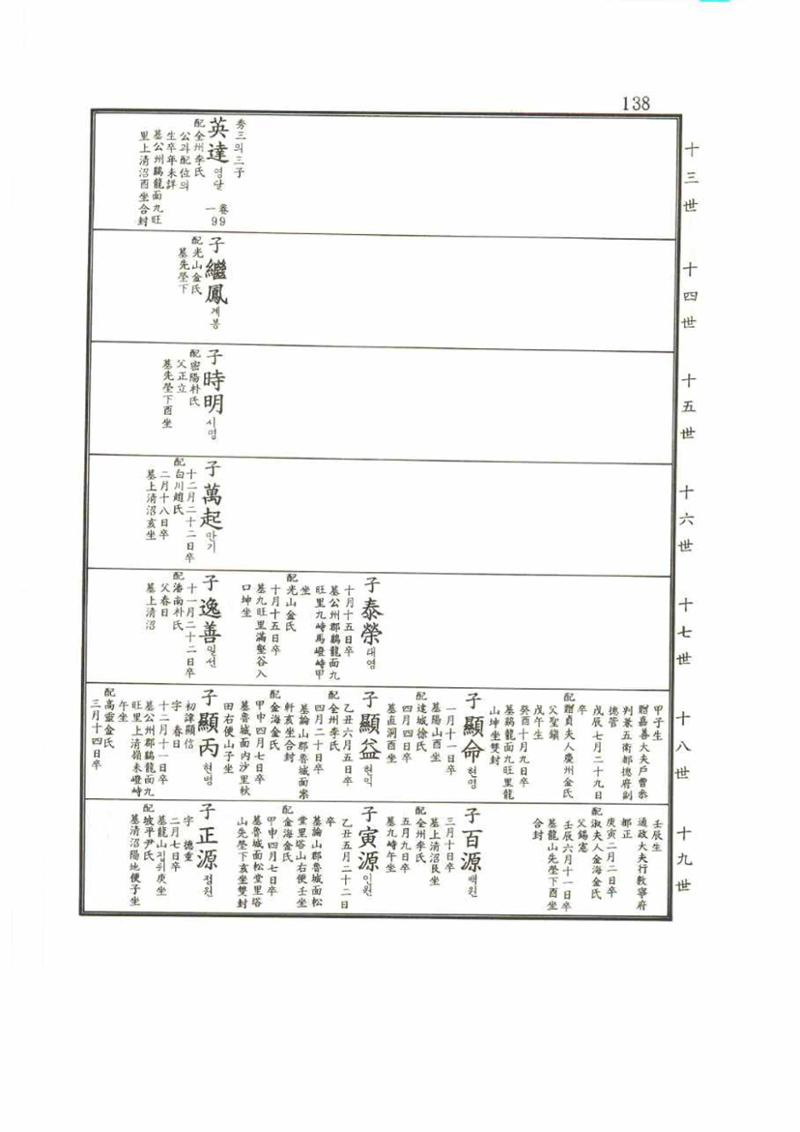강릉유씨대동보2권 138페이지