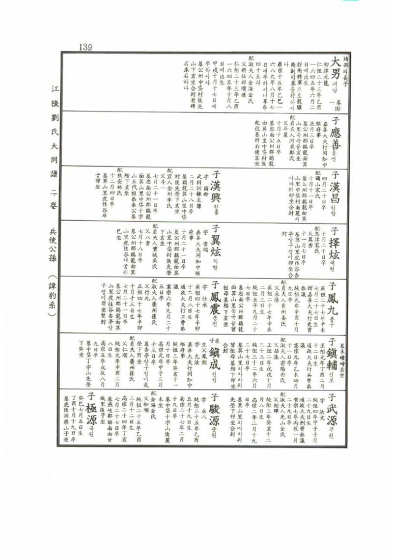 강릉유씨대동보2권 139페이지