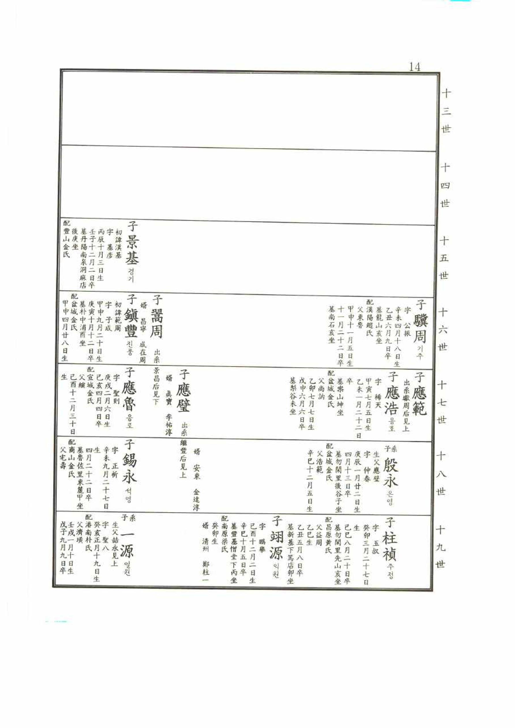 강릉유씨대동보2권 14페이지