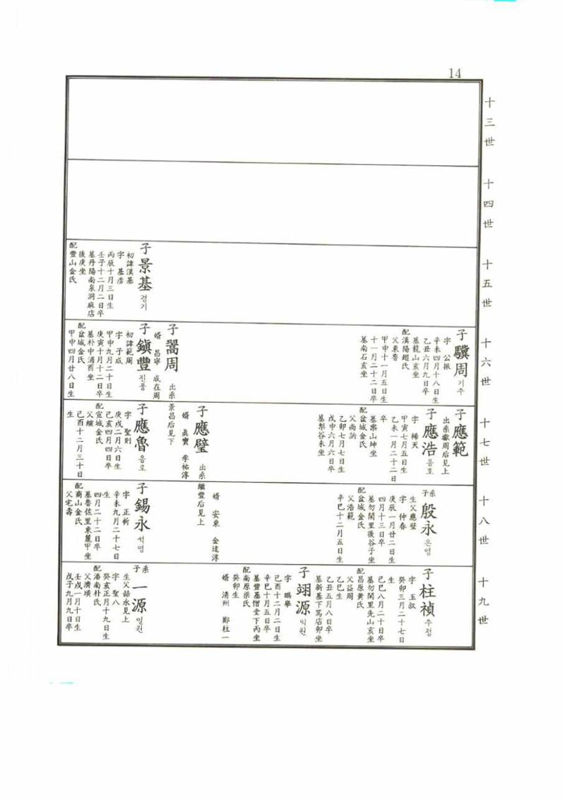 강릉유씨대동보2권 14페이지