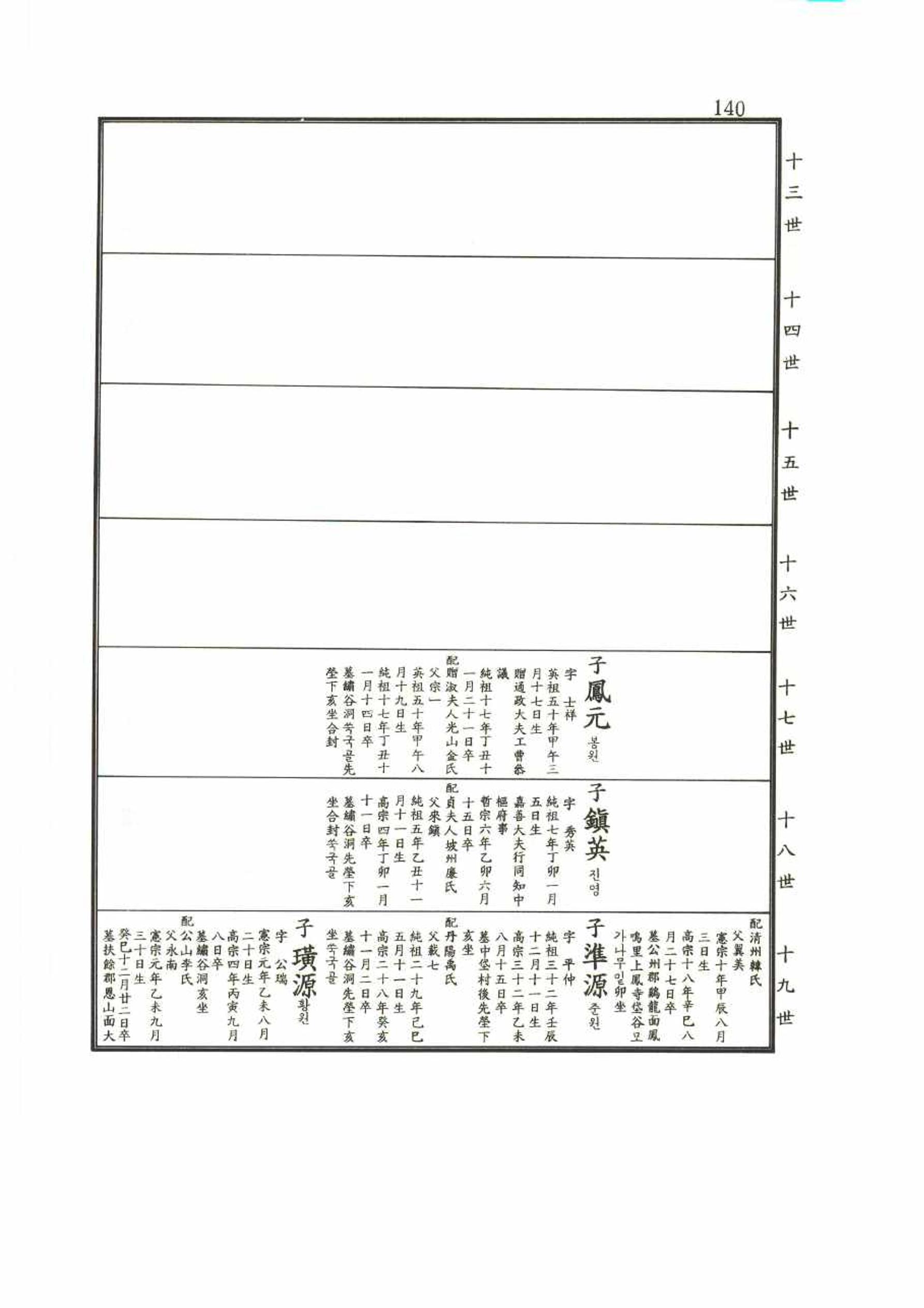 강릉유씨대동보2권 140페이지