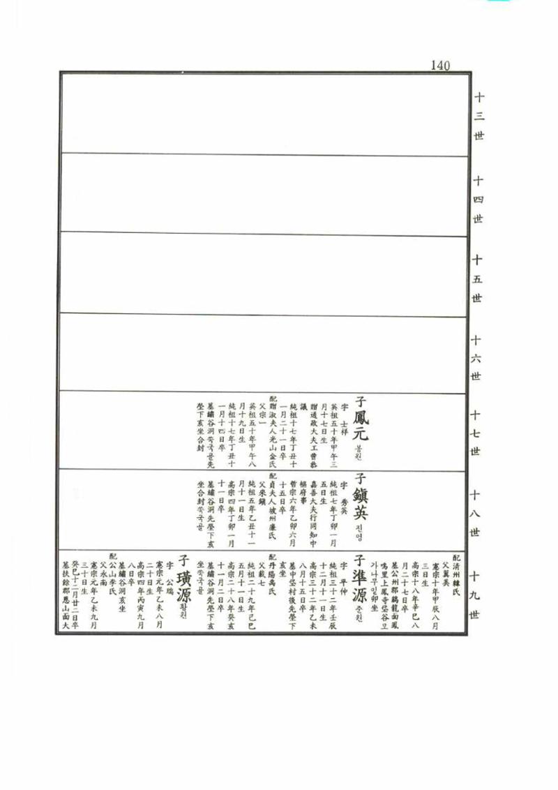 강릉유씨대동보2권 140페이지