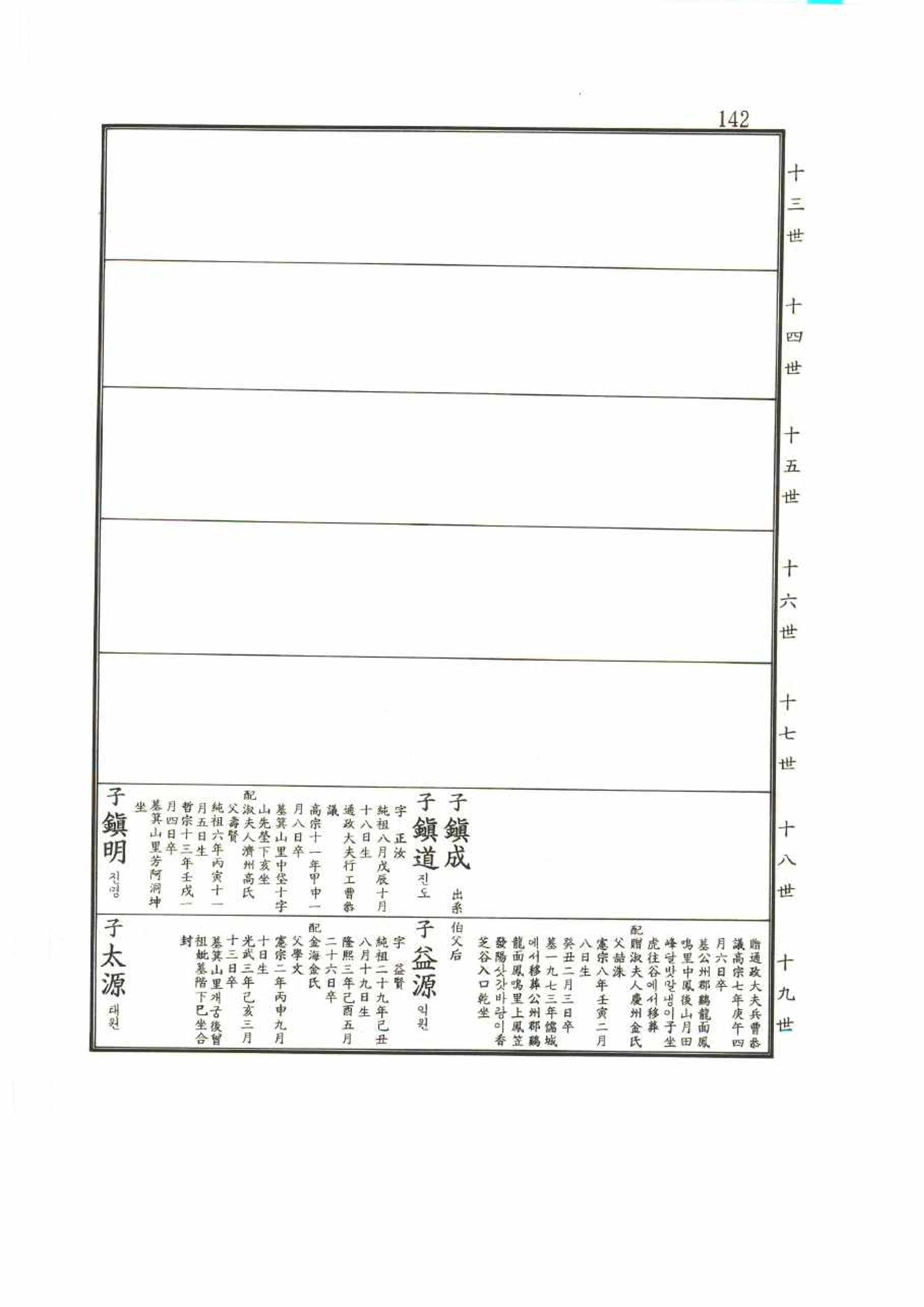 강릉유씨대동보2권 142페이지