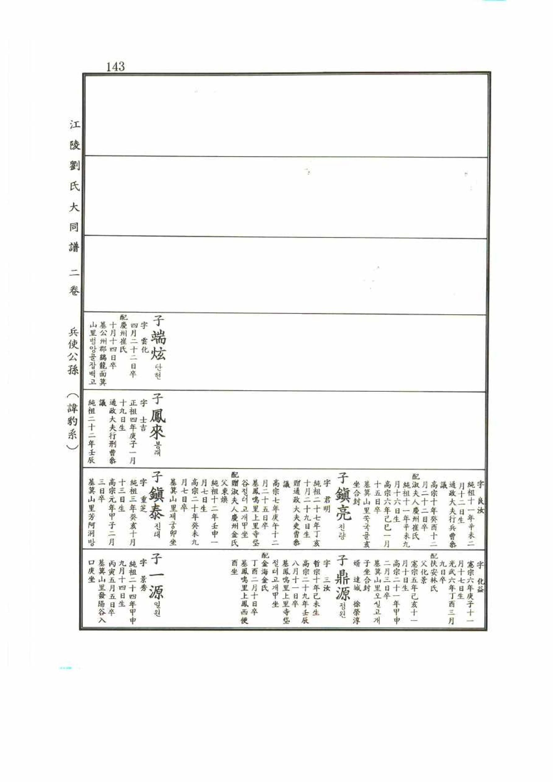 강릉유씨대동보2권 143페이지
