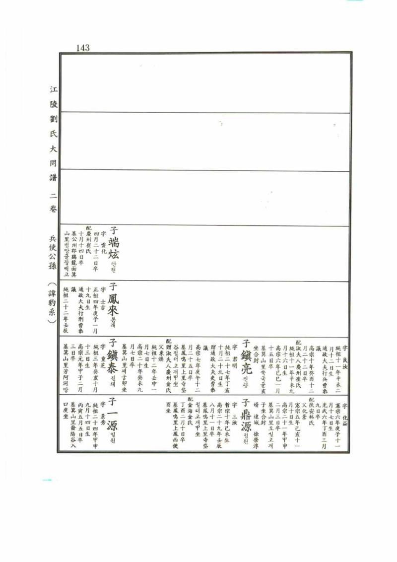 강릉유씨대동보2권 143페이지
