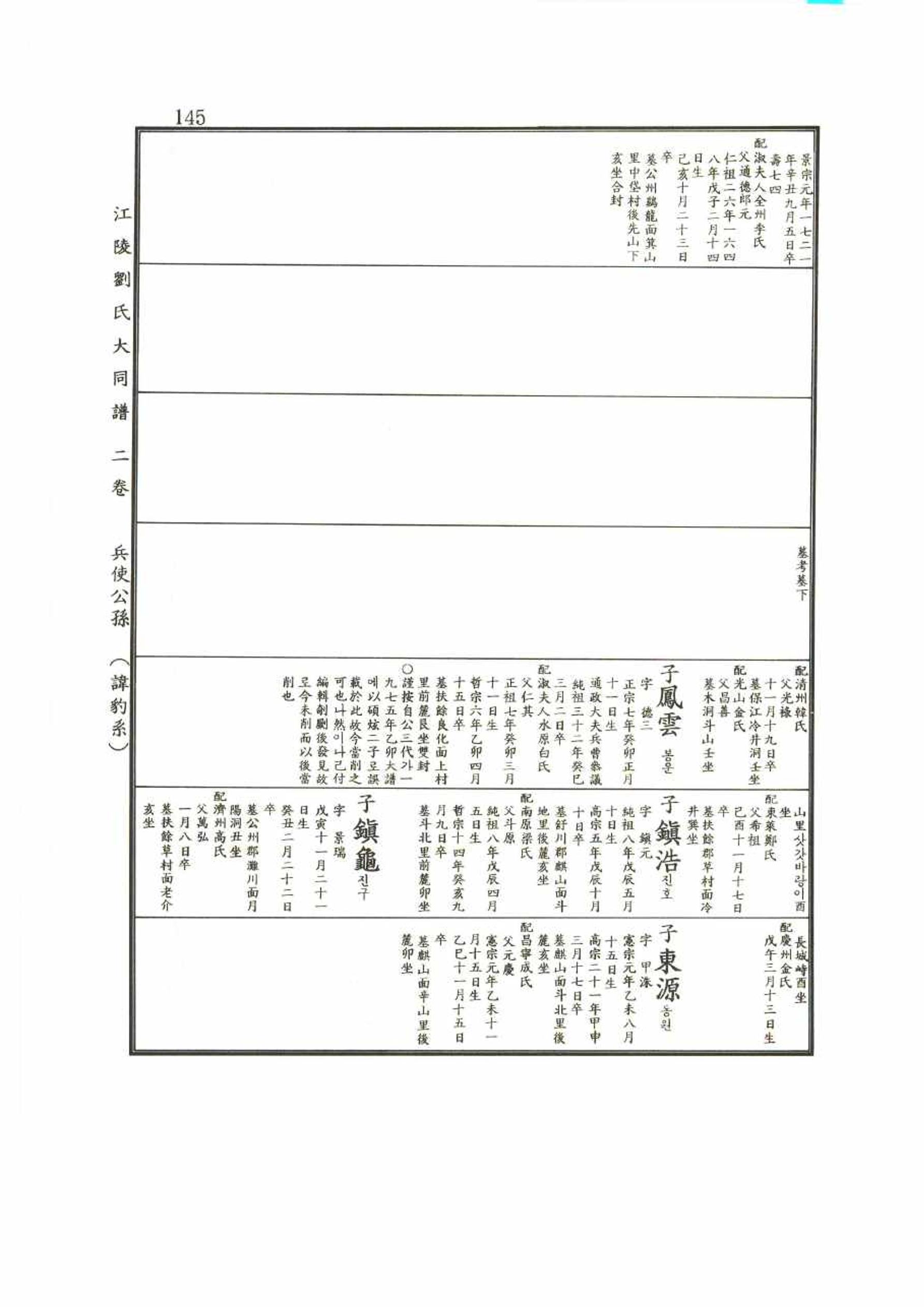 강릉유씨대동보2권 145페이지