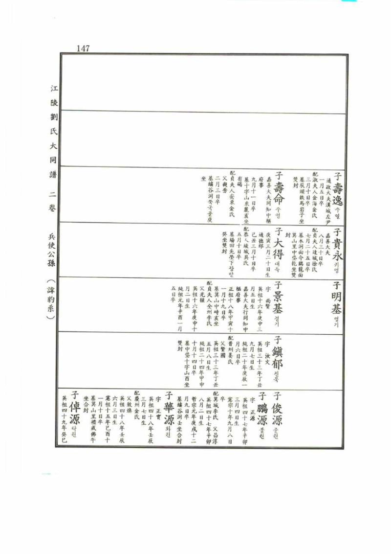 강릉유씨대동보2권 147페이지