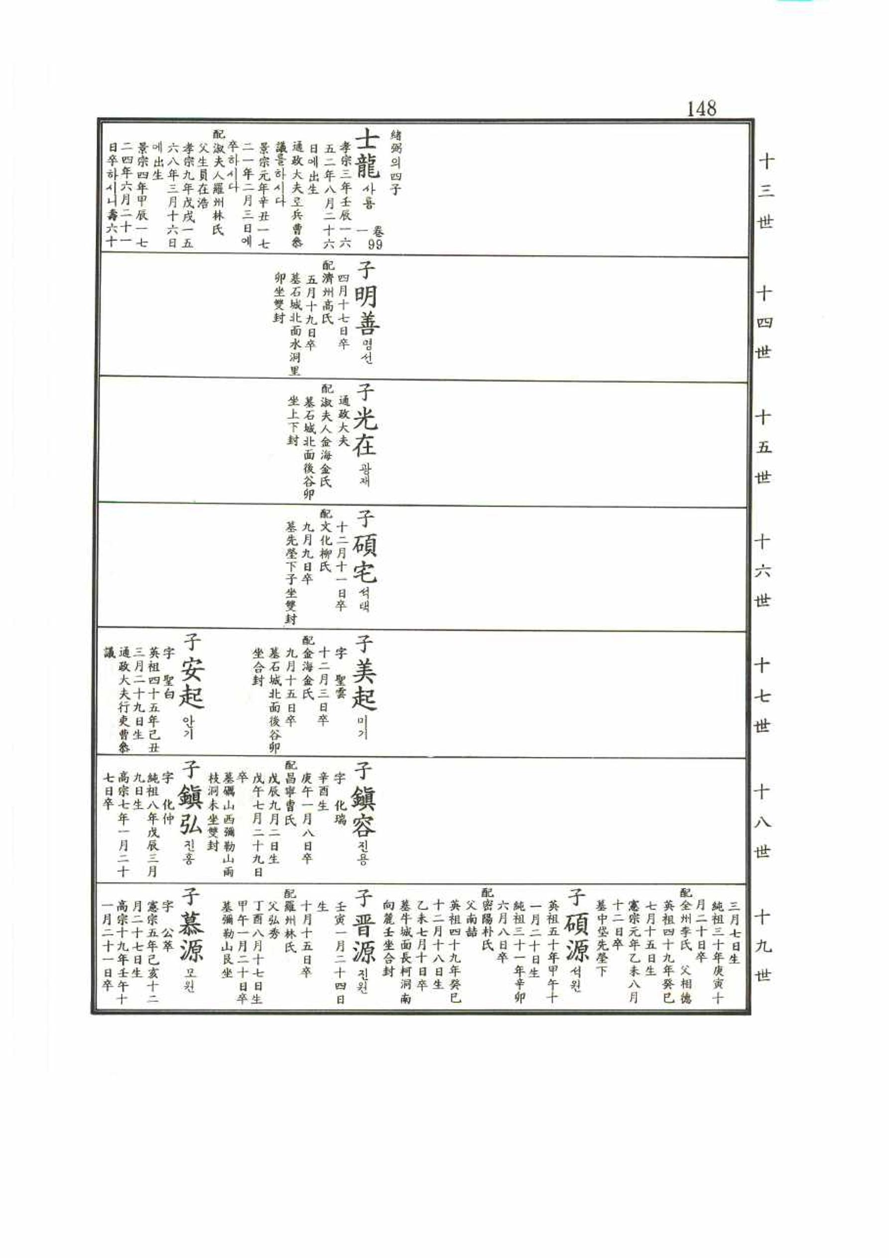 강릉유씨대동보2권 148페이지