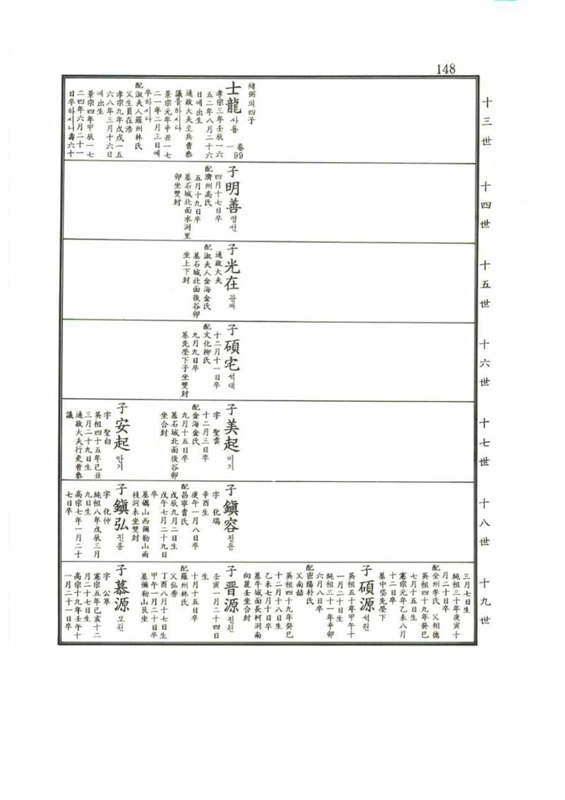 강릉유씨대동보2권 148페이지