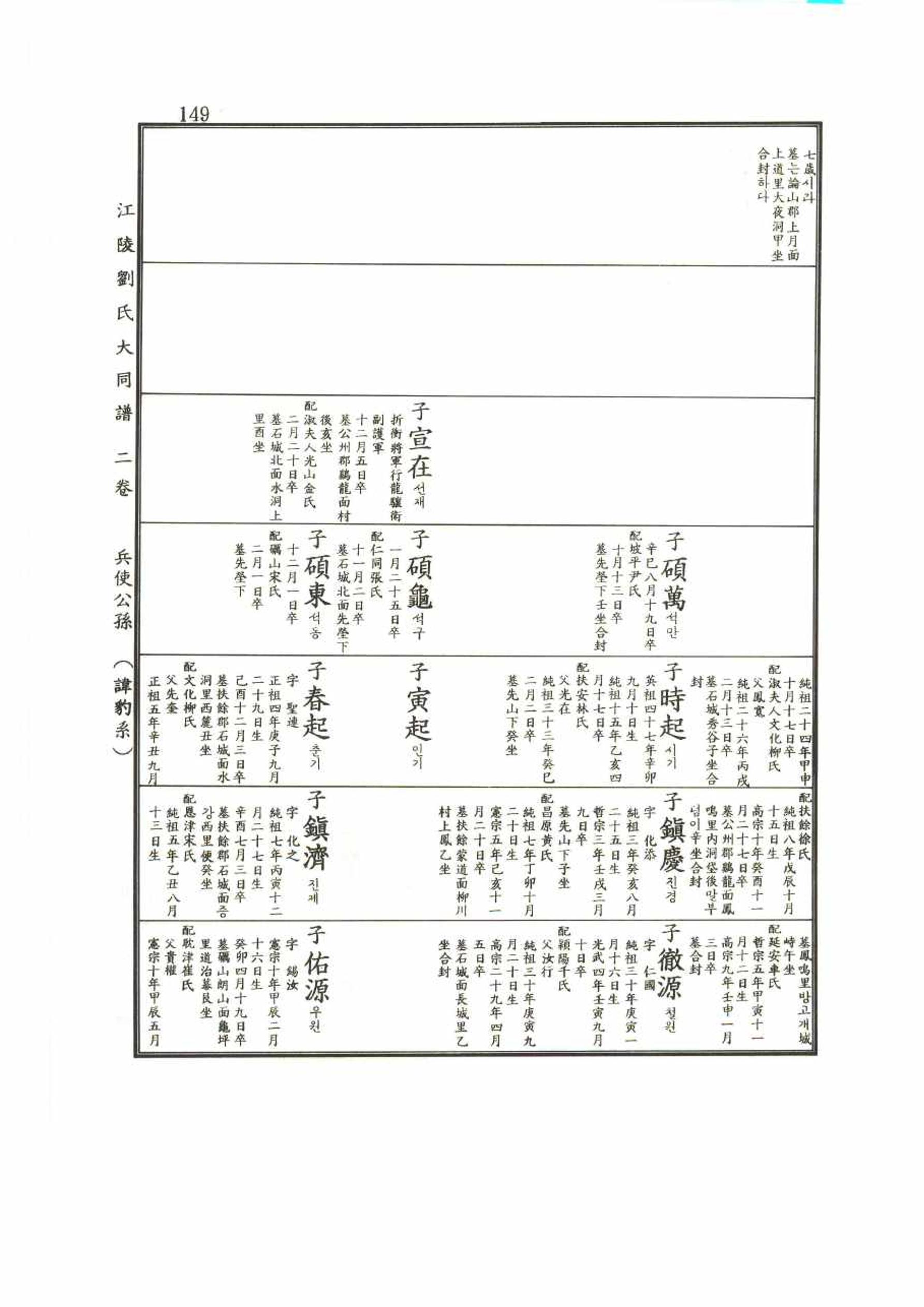 강릉유씨대동보2권 149페이지