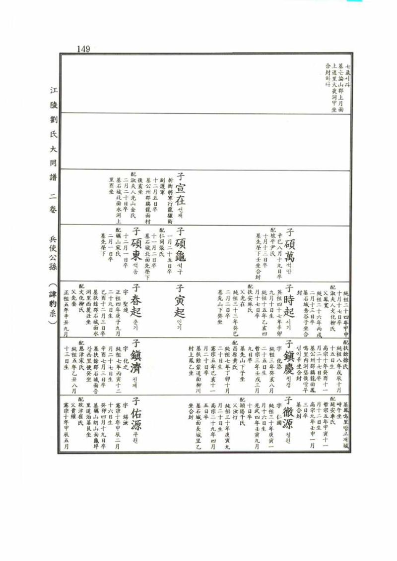강릉유씨대동보2권 149페이지