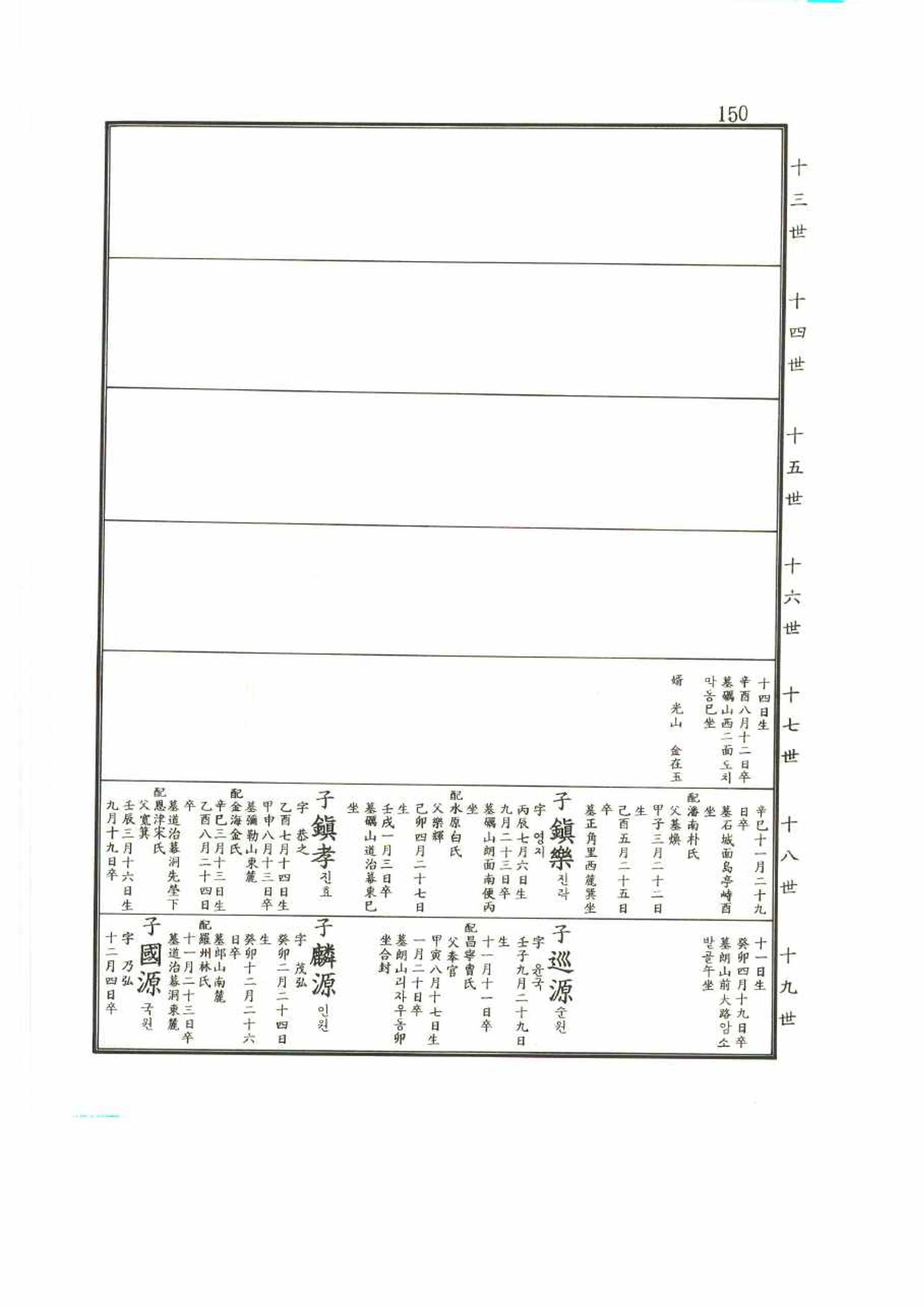 강릉유씨대동보2권 150페이지