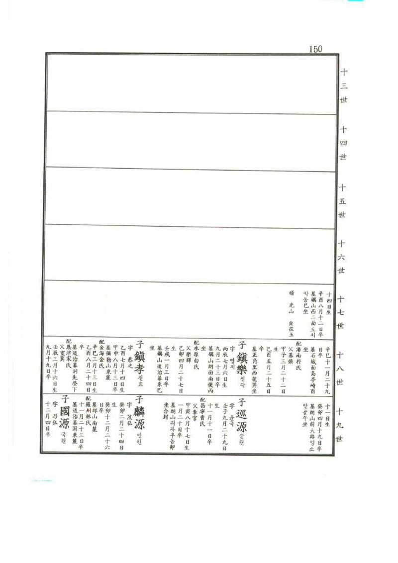 강릉유씨대동보2권 150페이지