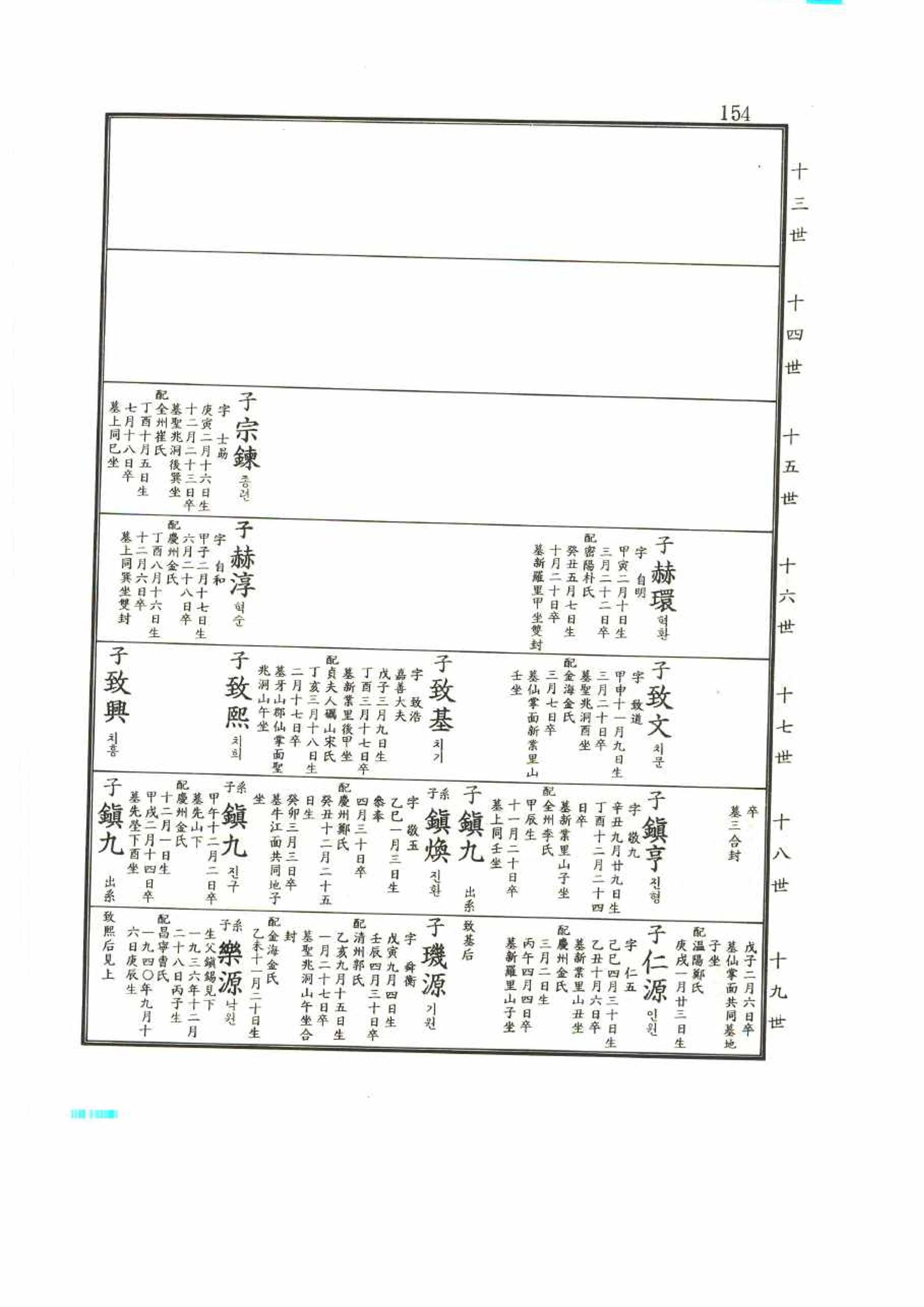 강릉유씨대동보2권 154페이지
