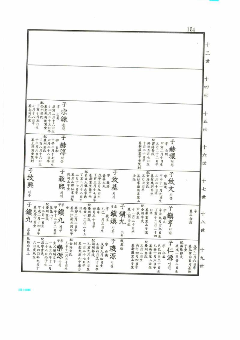 강릉유씨대동보2권 154페이지