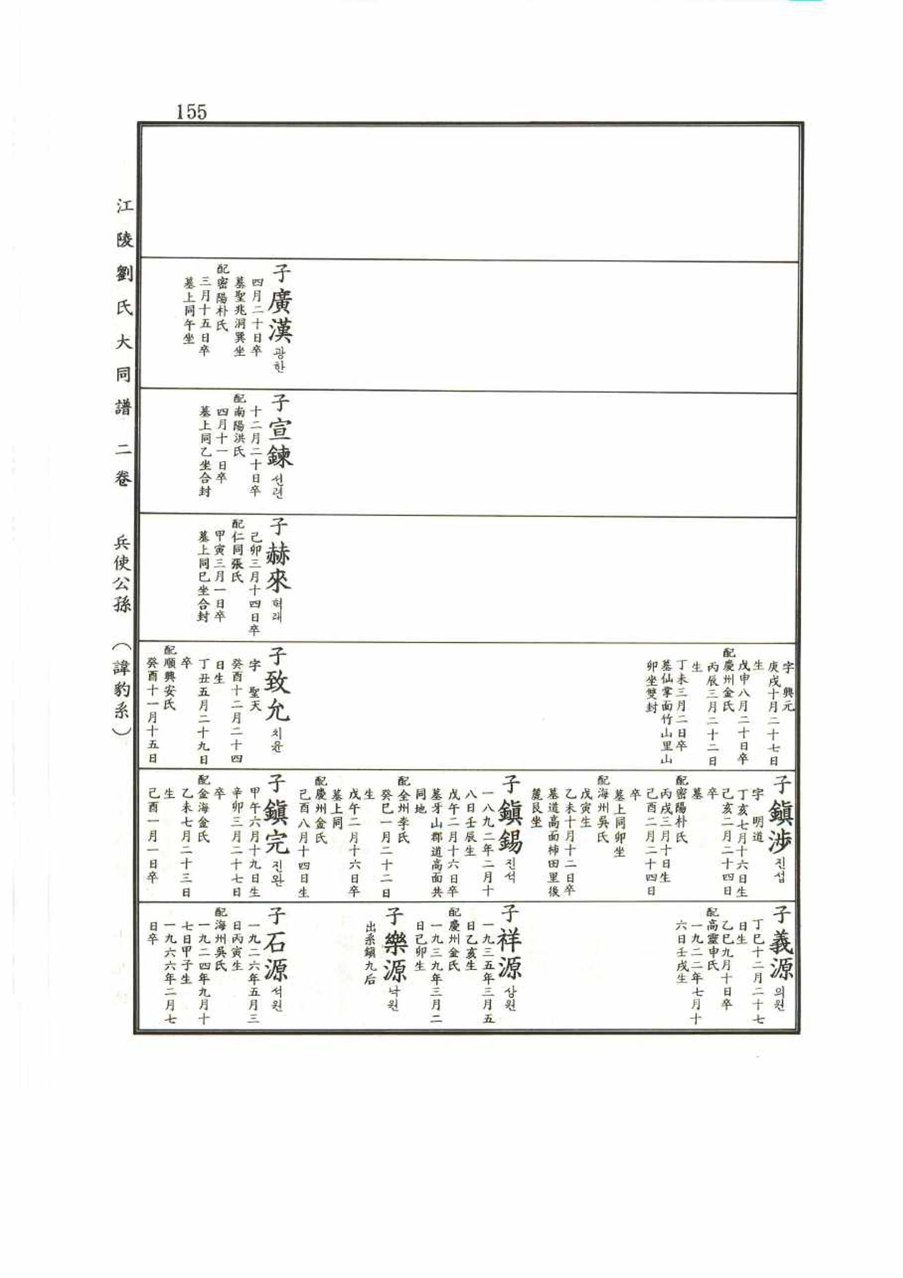 강릉유씨대동보2권 155페이지