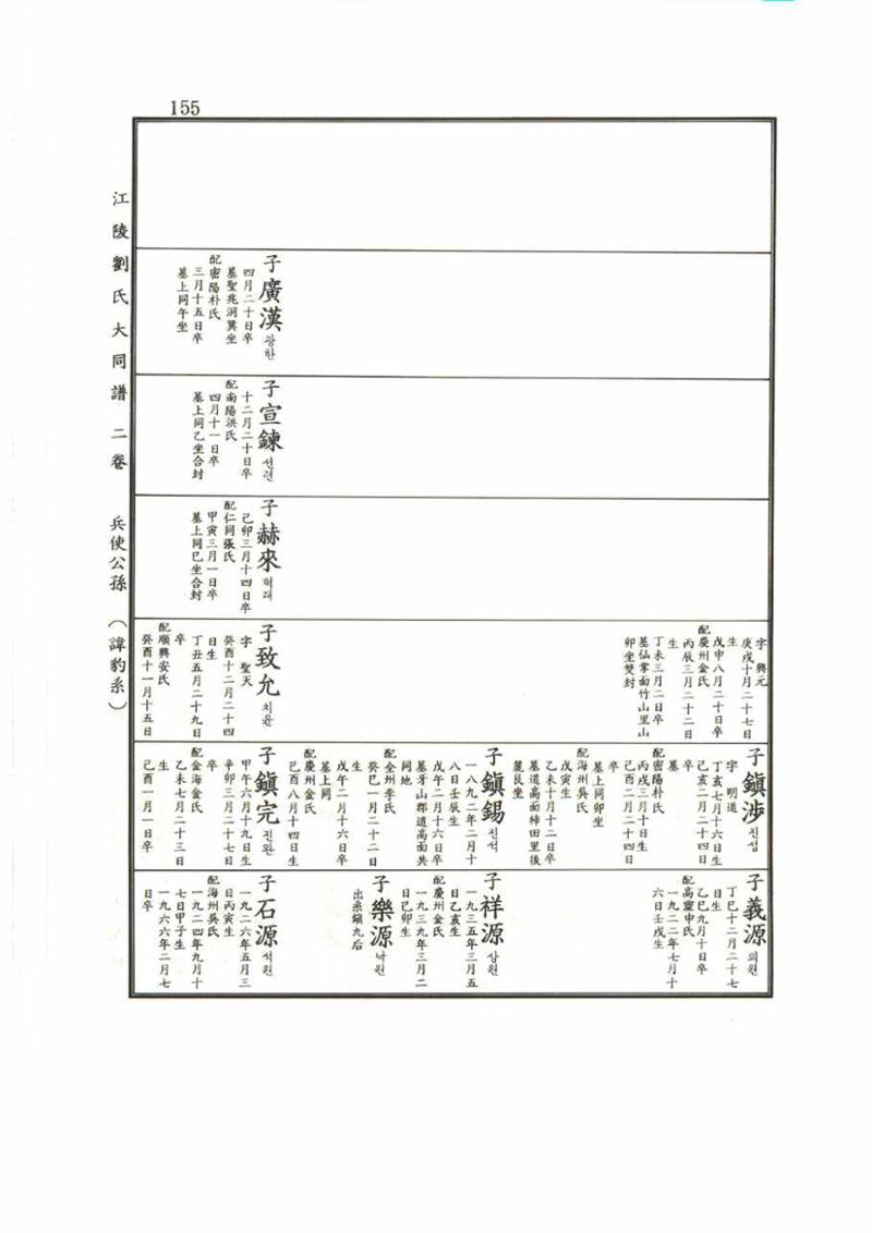 강릉유씨대동보2권 155페이지